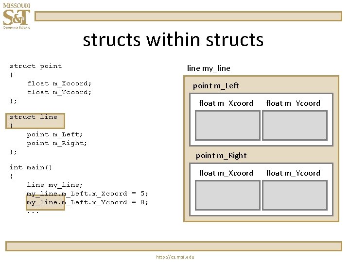 structs within structs struct point { float m_Xcoord; float m_Ycoord; }; line my_line point