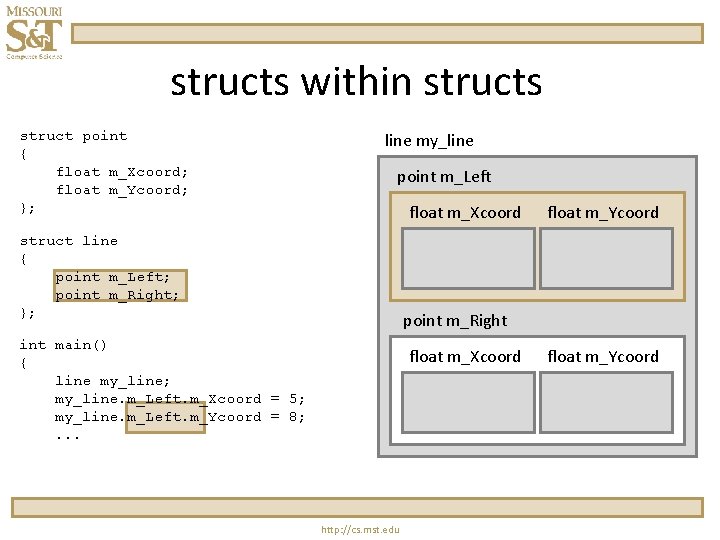 structs within structs struct point { float m_Xcoord; float m_Ycoord; }; line my_line point