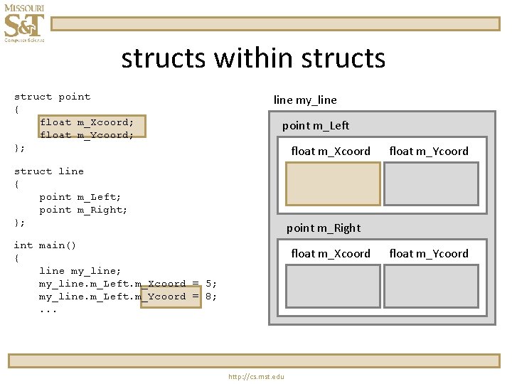 structs within structs struct point { float m_Xcoord; float m_Ycoord; }; line my_line point