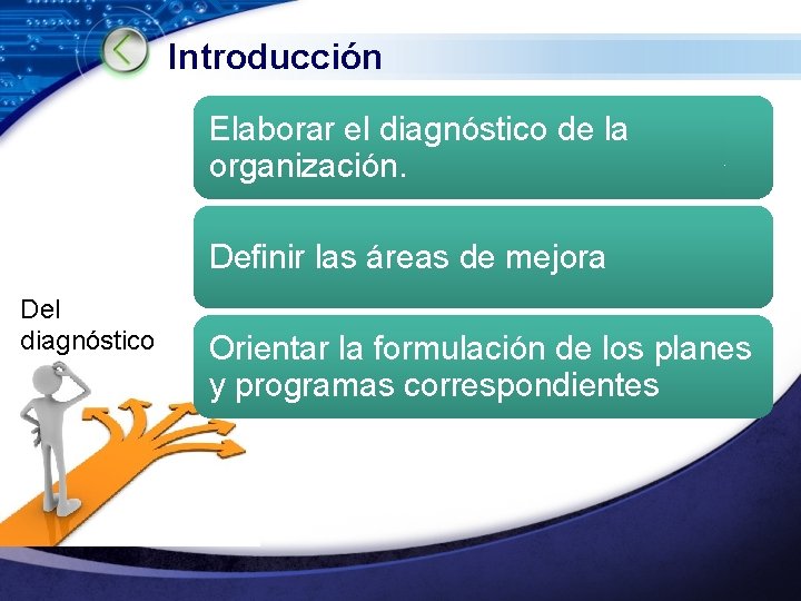 Introducción Elaborar el diagnóstico de la organización. Definir las áreas de mejora Del diagnóstico