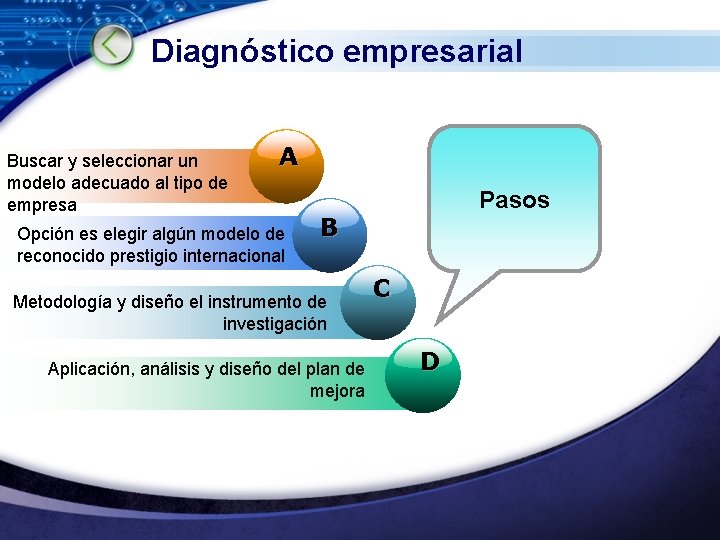 Diagnóstico empresarial Buscar y seleccionar un modelo adecuado al tipo de empresa A Opción