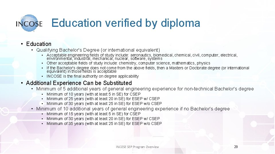Education verified by diploma • Education • Qualifying Bachelor’s Degree (or international equivalent) •