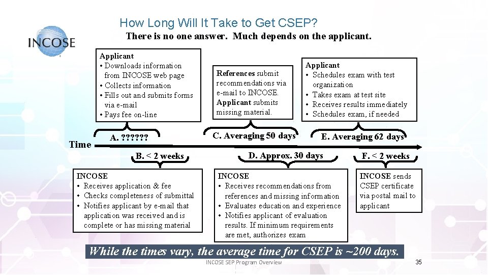 How Long Will It Take to Get CSEP? There is no one answer. Much