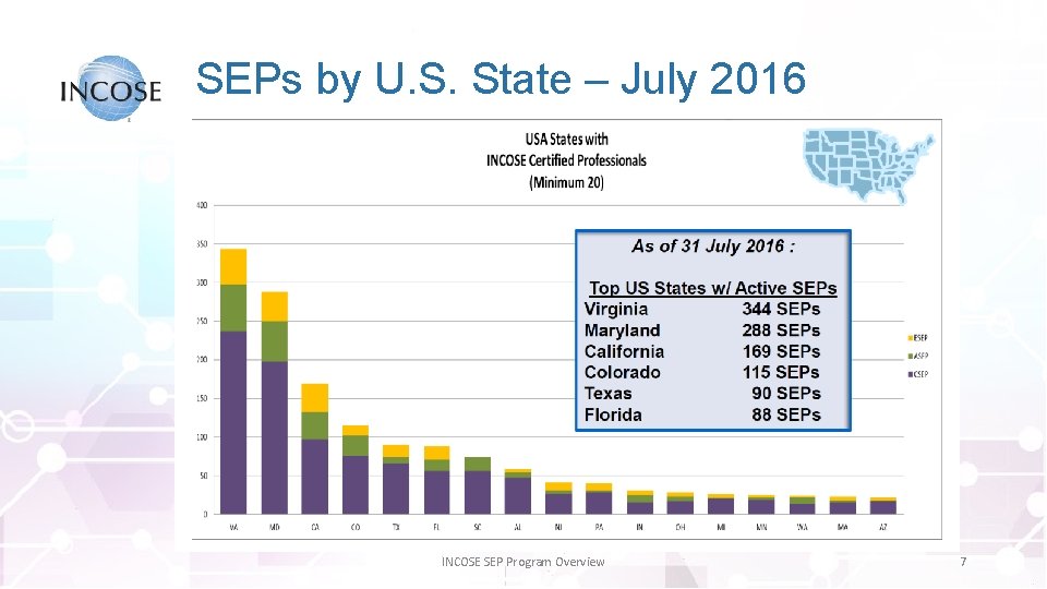 SEPs by U. S. State – July 2016 INCOSE SEP Program Overview 7 