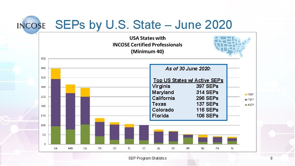 SEPs by U. S. State – June 2020 As of 30 June 2020: Top