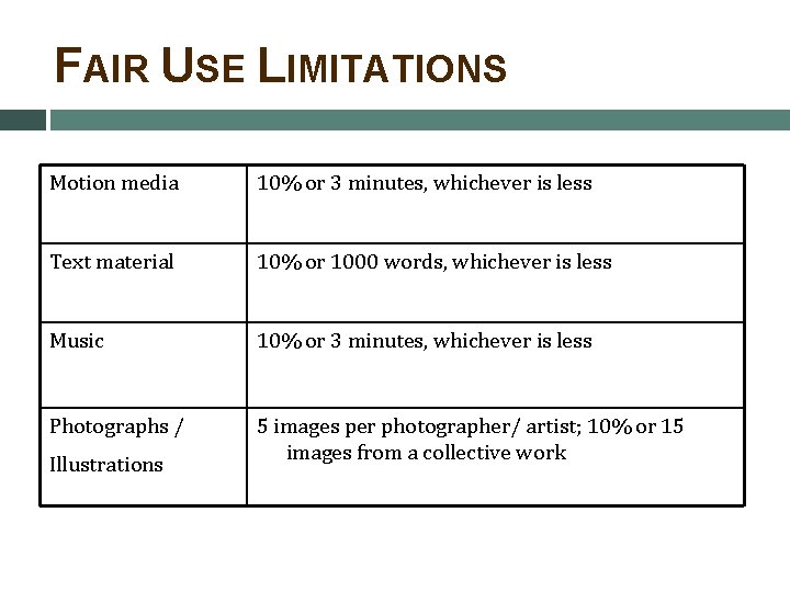 FAIR USE LIMITATIONS Motion media 10% or 3 minutes, whichever is less Text material