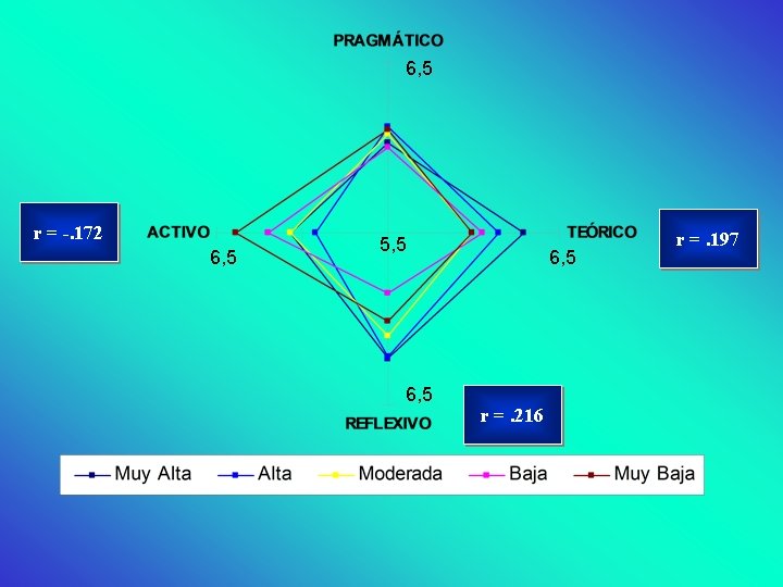 6, 5 r = -. 172 6, 5 5, 5 6, 5 r =.