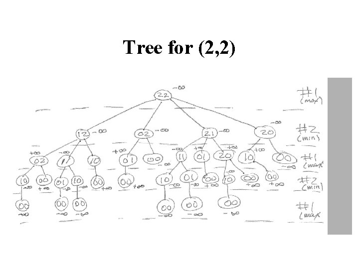 Tree for (2, 2) 