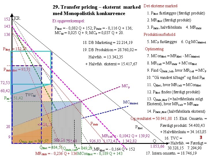 29. Transfer pricing – eksternt marked med Monopolistisk konkurrence 152 KR. 3. PHalv, halvfabrikata