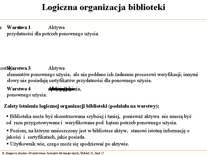 Logiczna organizacja biblioteki e Warstwa tu 1 Aktywa przydatności dla potrzeb ponownego użycia. zostały