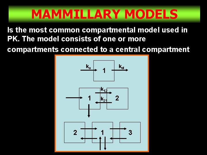 MAMMILLARY MODELS Is the most common compartmental model used in PK. The model consists
