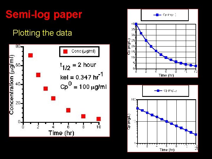 Semi-log paper Plotting the data 20 