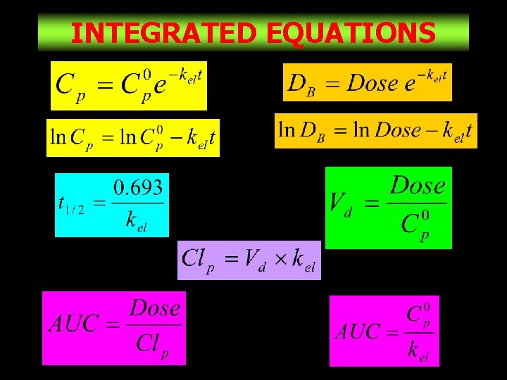INTEGRATED EQUATIONS 35 