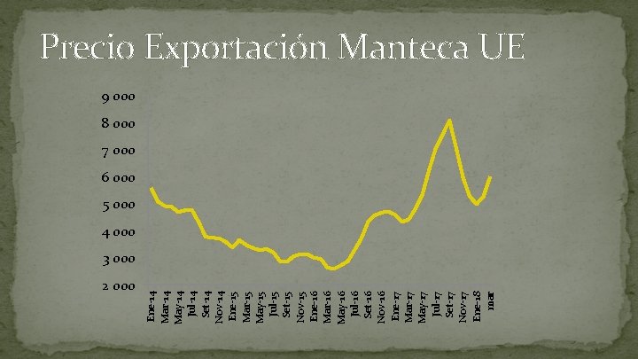 2 000 Ene-14 Mar-14 May-14 Jul-14 Set-14 Nov-14 Ene-15 Mar-15 May-15 Jul-15 Set-15 Nov-15