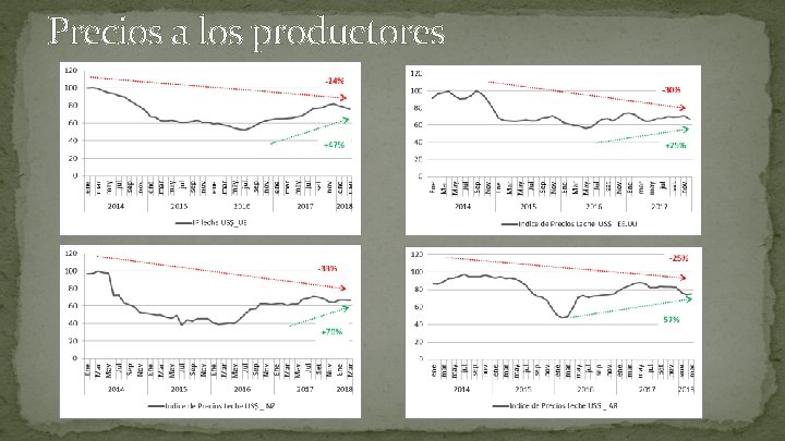 Precios a los productores 