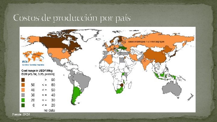 Costos de producción por país Fuente: IFCN 