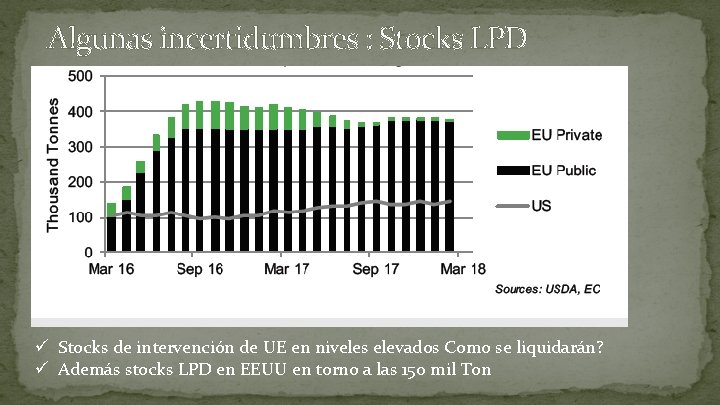 Algunas incertidumbres : Stocks LPD ü Stocks de intervención de UE en niveles elevados