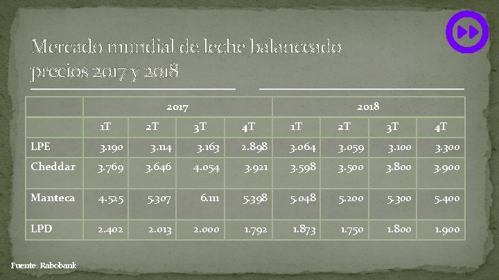 Mercado mundial de leche balanceado precios 2017 y 2018 2017 1 T 2 T