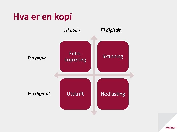 Hva er en kopi Til papir Fra digitalt Til digitalt Fotokopiering Skanning Utskrift Nedlasting