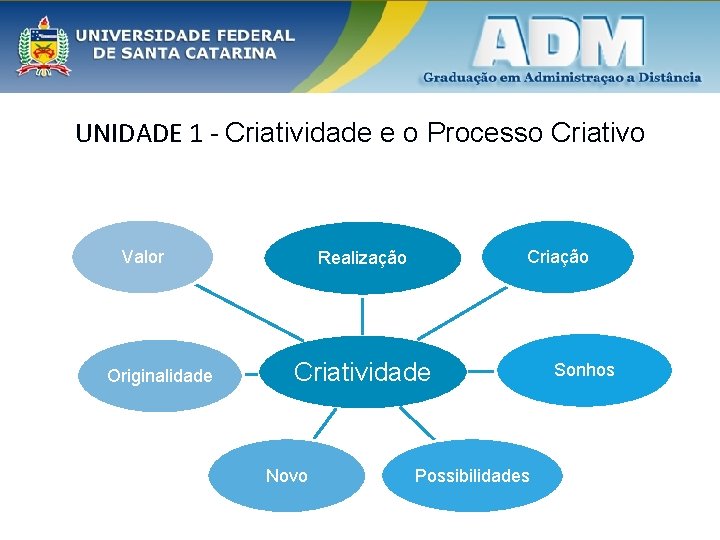 UNIDADE 1 - Criatividade e o Processo Criativo Valor Originalidade Criação Realização Criatividade Novo