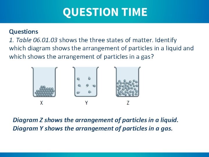 Questions 1. Table 06. 01. 03 shows the three states of matter. Identify which
