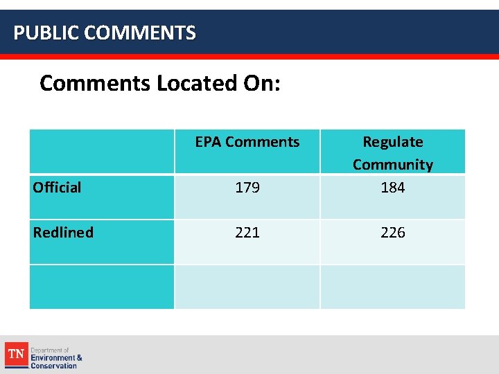 PUBLIC COMMENTS Comments Located On: EPA Comments Official 179 Regulate Community 184 Redlined 221