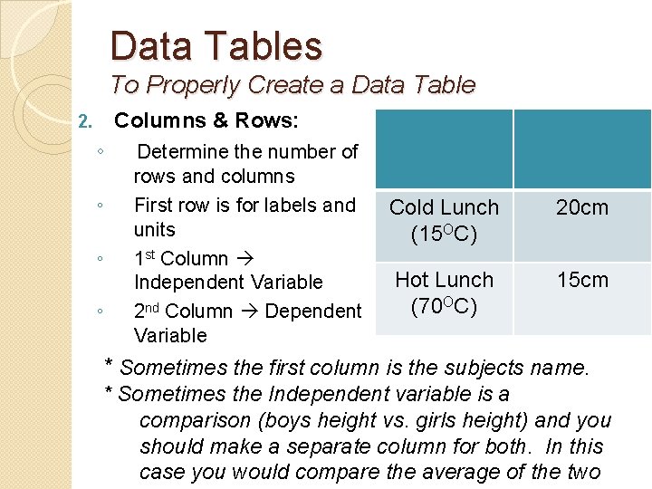 Data Tables To Properly Create a Data Table Columns & Rows: 2. ◦ ◦