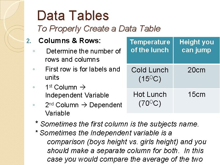 Data Tables To Properly Create a Data Table Columns & Rows: 2. ◦ ◦