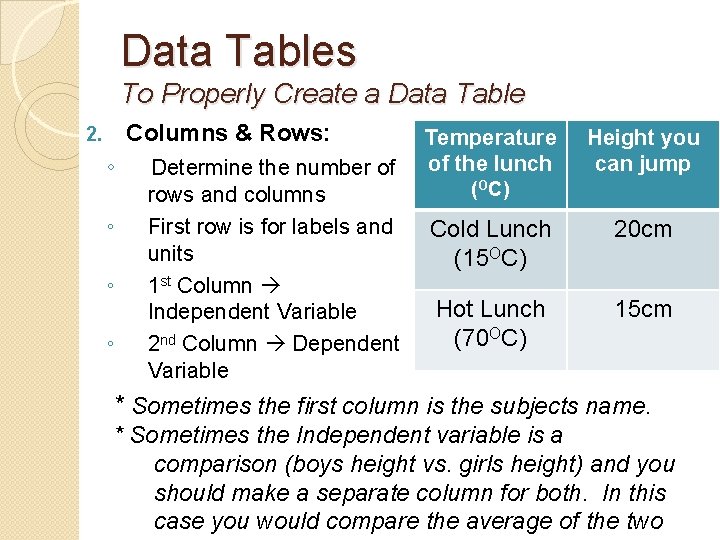Data Tables To Properly Create a Data Table Columns & Rows: 2. ◦ ◦