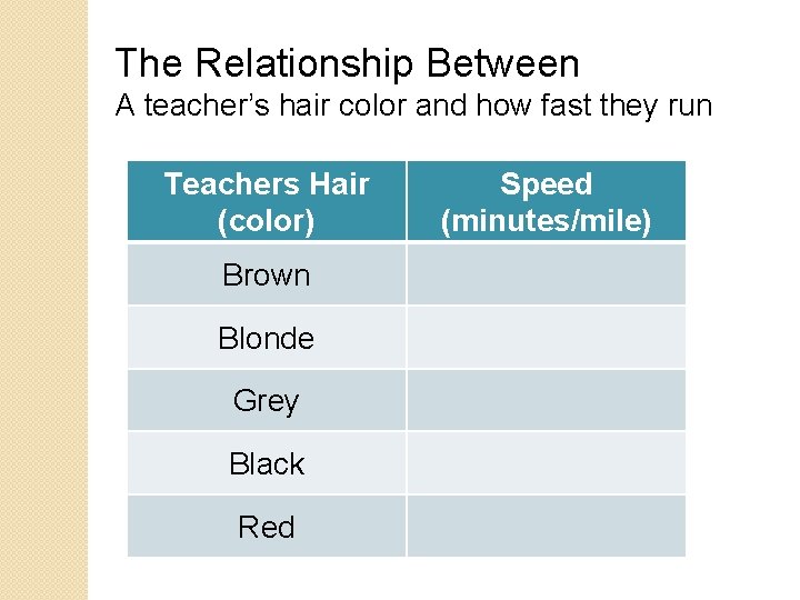 The Relationship Between A teacher’s hair color and how fast they run Teachers Hair