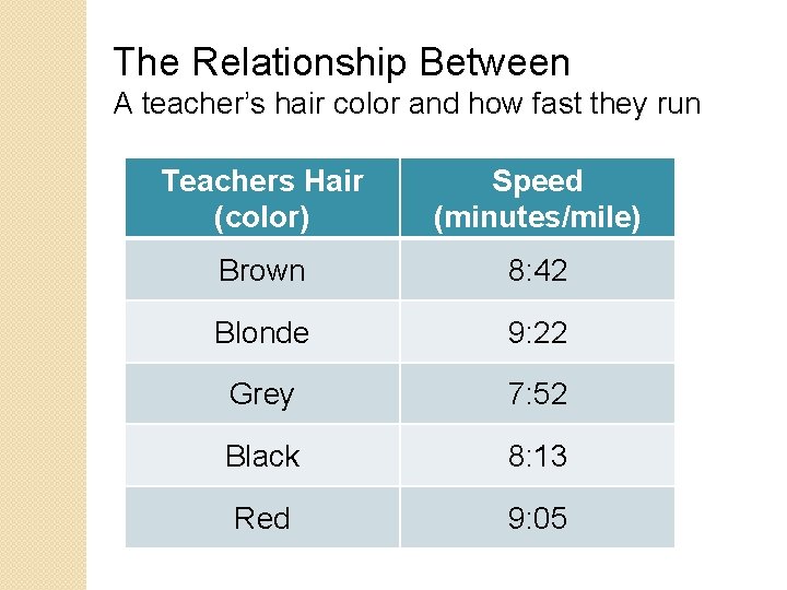 The Relationship Between A teacher’s hair color and how fast they run Teachers Hair