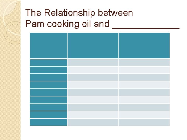 The Relationship between Pam cooking oil and _______ 