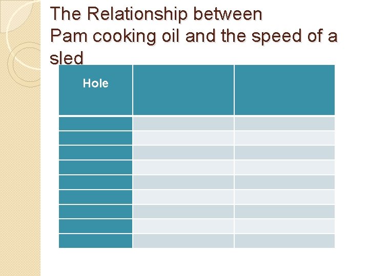 The Relationship between Pam cooking oil and the speed of a sled Hole 