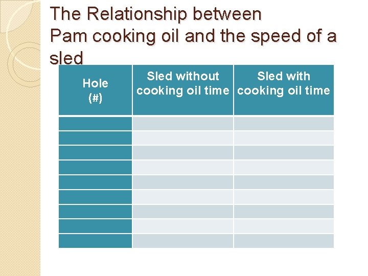 The Relationship between Pam cooking oil and the speed of a sled Hole (#)