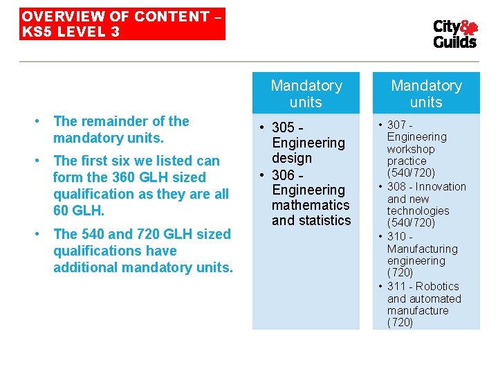 OVERVIEW OF CONTENT – KS 5 LEVEL 3 Mandatory units • The remainder of