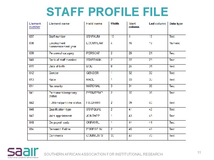 STAFF PROFILE SOUTHERN AFRICAN ASSOCIATION FOR INSTITUTIONAL RESEARCH 11 