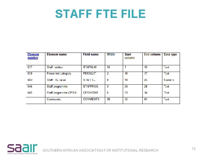STAFF FTE FILE SOUTHERN AFRICAN ASSOCIATION FOR INSTITUTIONAL RESEARCH 12 