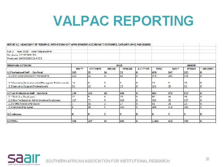 VALPAC REPORTING SOUTHERN AFRICAN ASSOCIATION FOR INSTITUTIONAL RESEARCH 31 