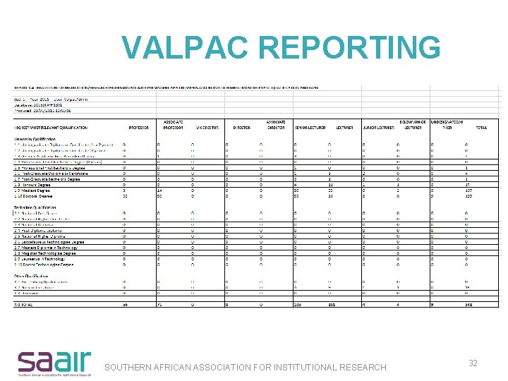 VALPAC REPORTING SOUTHERN AFRICAN ASSOCIATION FOR INSTITUTIONAL RESEARCH 32 