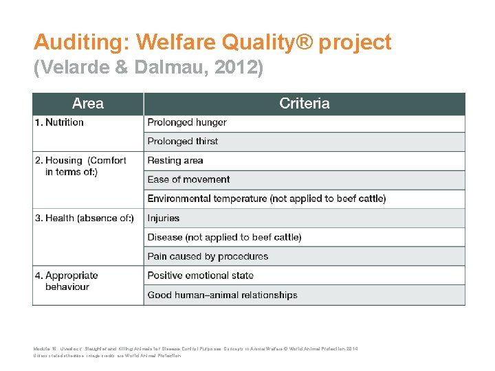 Auditing: Welfare Quality® project (Velarde & Dalmau, 2012) Module 16: Livestock: Slaughter and Killing