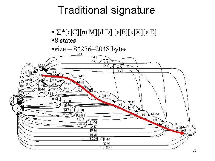 Traditional signature • *[c|C][m|M][d|D]. [e|E][x|X][e|E] • 8 states • size = 8*256=2048 bytes 21