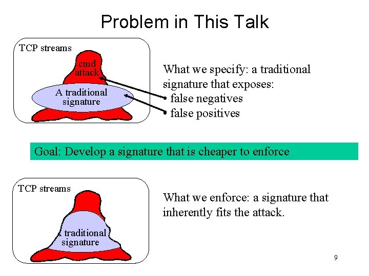 Problem in This Talk TCP streams cmd attack A traditional signature What we specify: