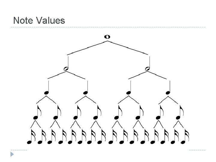 Single Note Value Music Notation Day One Note and Rest Values