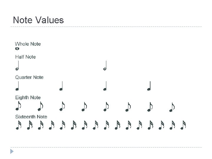 Single Note Value Music Notation Day One Note and Rest Values