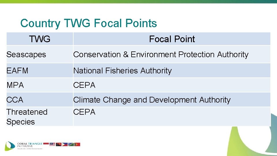 Country TWG Focal Points TWG Focal Point Seascapes Conservation & Environment Protection Authority EAFM