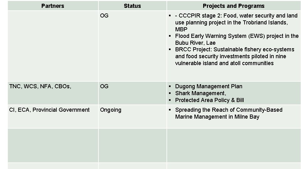 Partners Status Projects and Programs OG § - CCCPIR stage 2: Food, water security