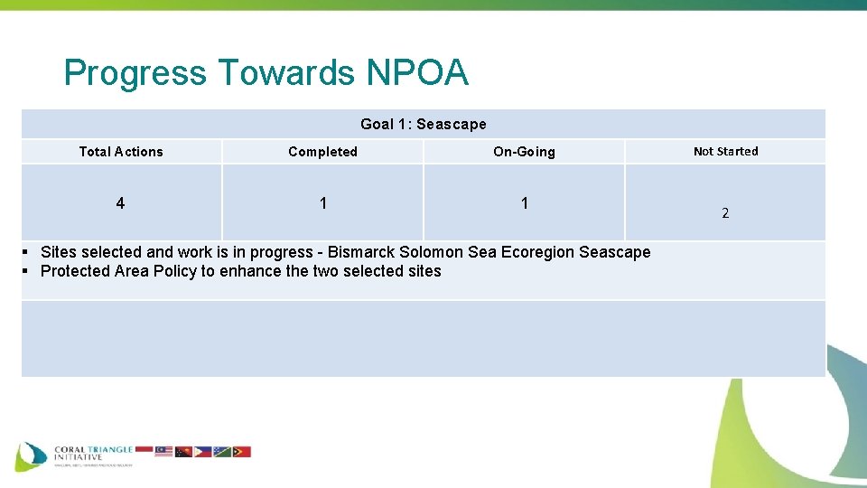 Progress Towards NPOA Goal 1: Seascape Total Actions Completed On-Going 4 1 1 §