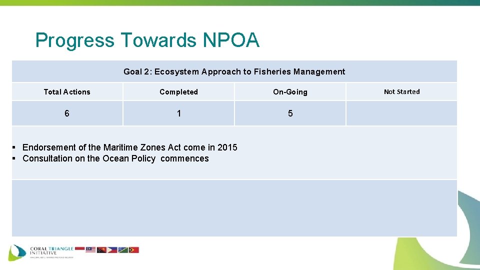 Progress Towards NPOA Goal 2: Ecosystem Approach to Fisheries Management Total Actions Completed On-Going