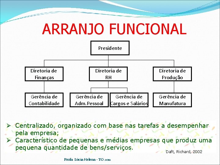 ARRANJO FUNCIONAL Presidente Diretoria de Finanças Gerência de Contabilidade Diretoria de RH Gerência de