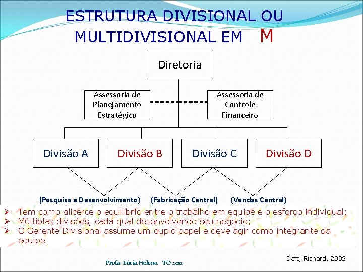 ESTRUTURA DIVISIONAL OU MULTIDIVISIONAL EM M Diretoria Assessoria de Planejamento Estratégico Divisão A Divisão